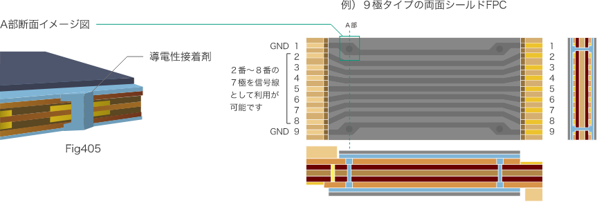 例）９極タイプの両面シールドFPC